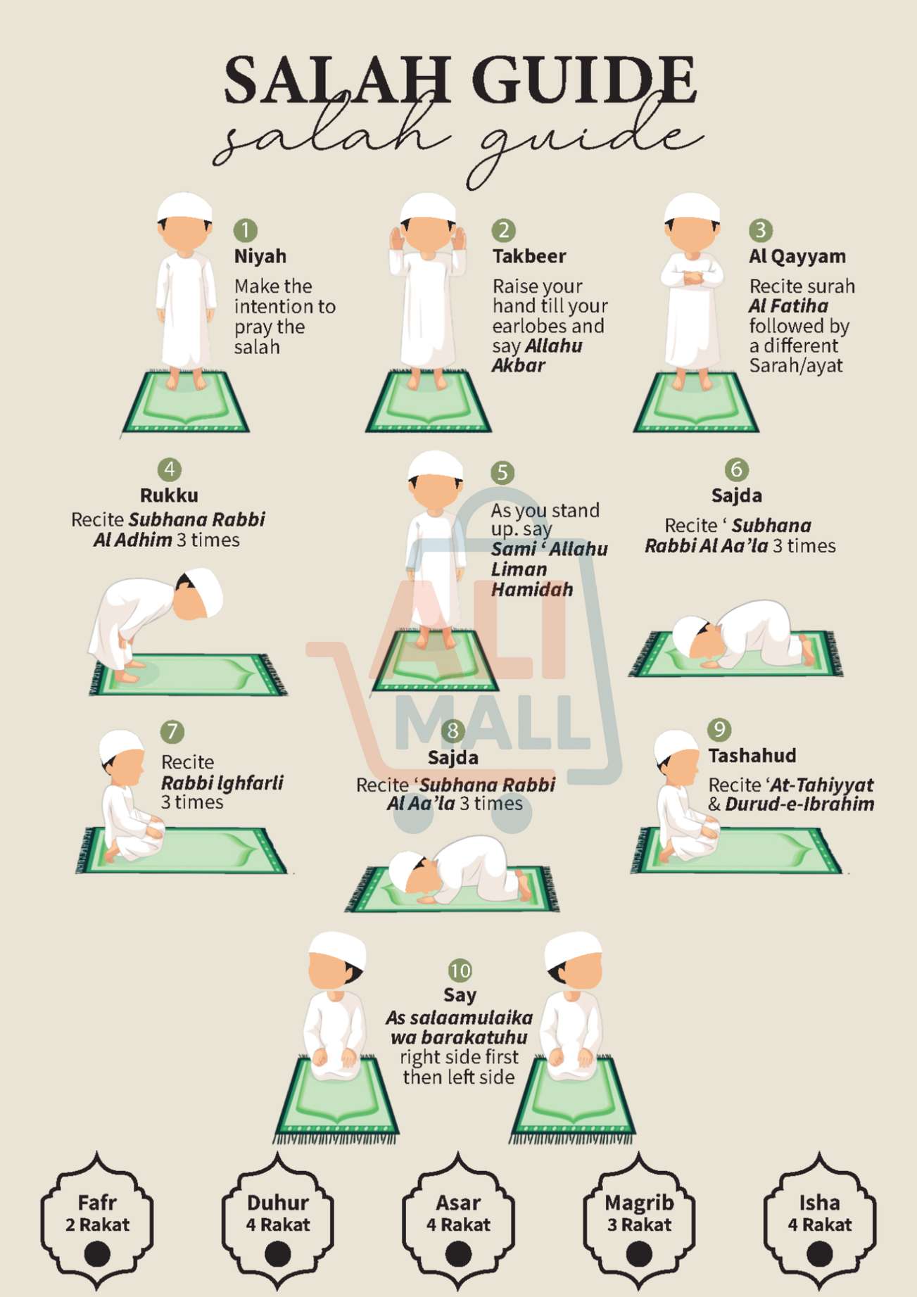 Kids Salah Guidance Sticker