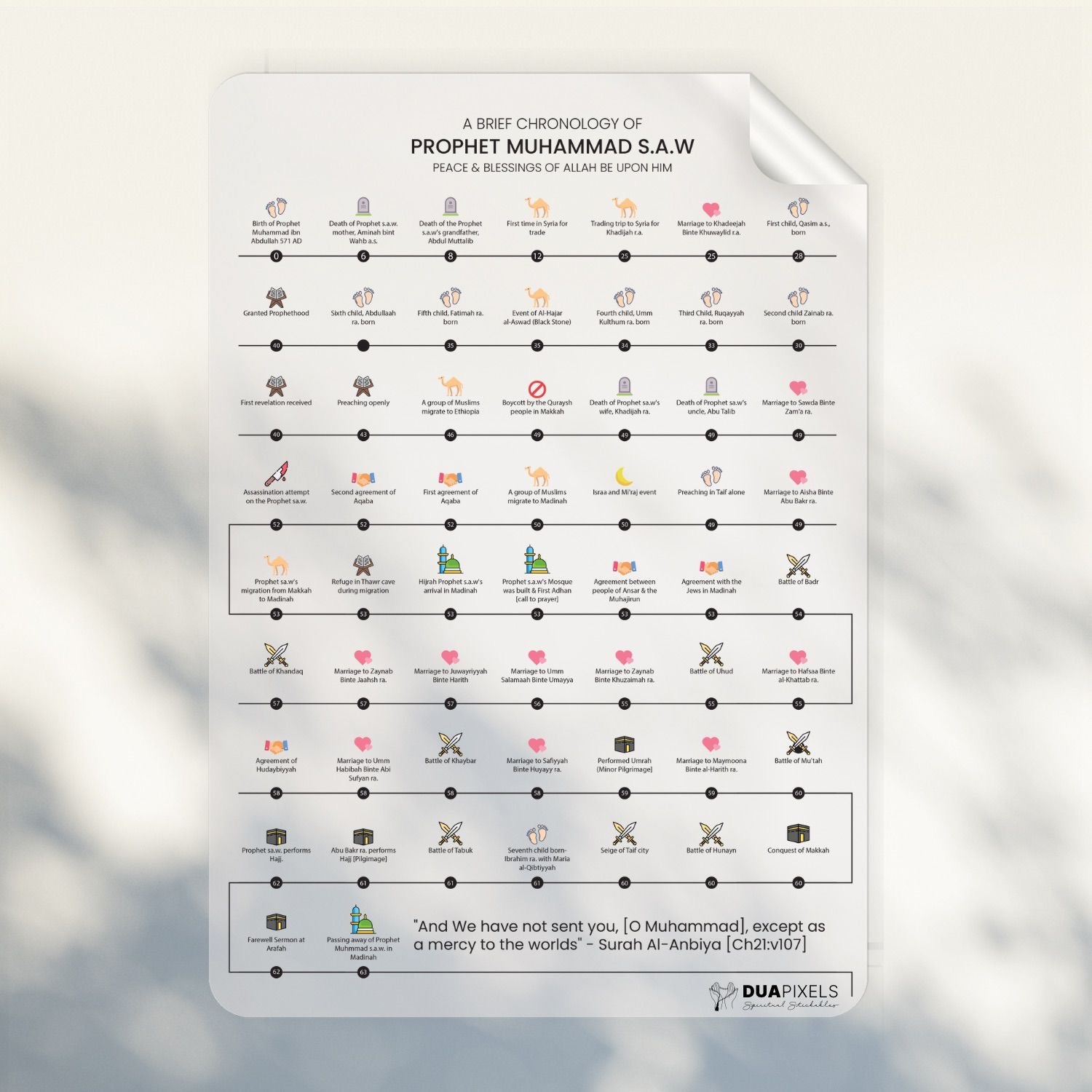Life of Prophet Muhammad Wall Sticker | Chronology of Prophet Muhammad