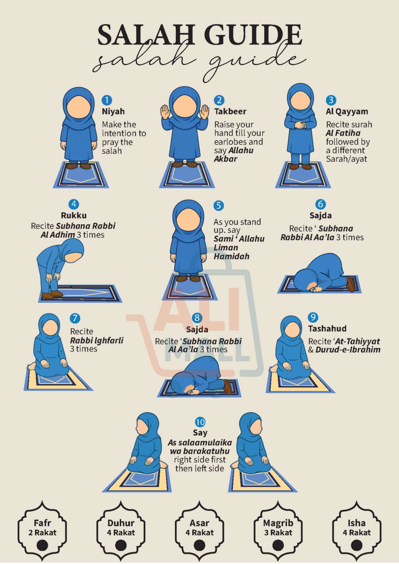 Kids Salah Guidance Sticker