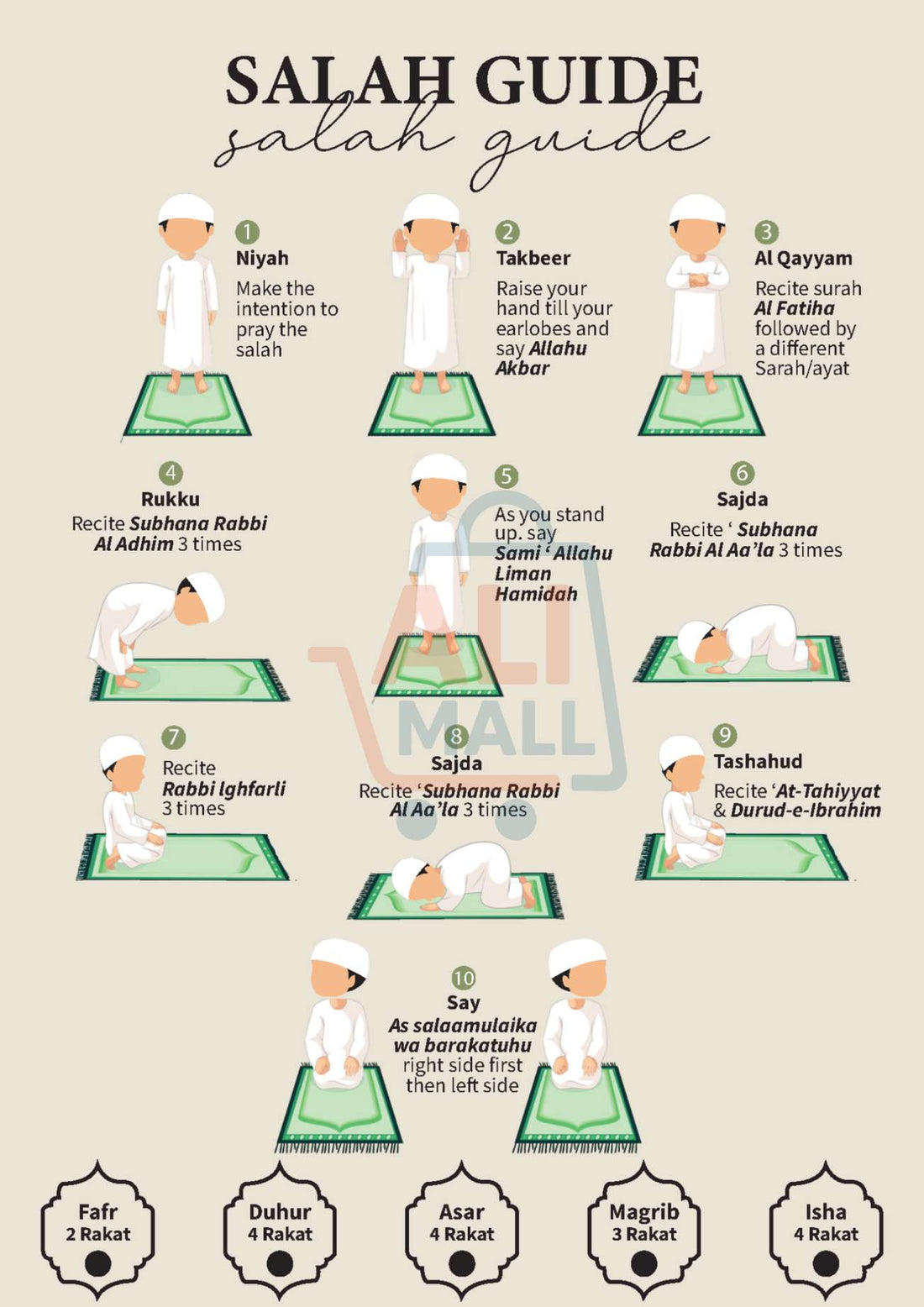 Kids Salah Guidance Sticker