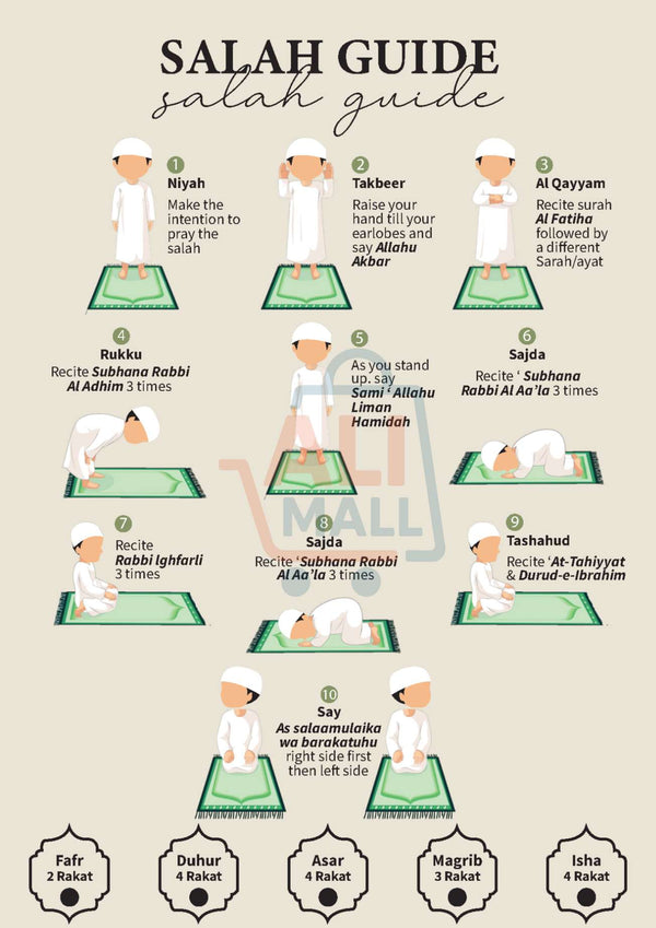 Kids Salah Guidance Sticker